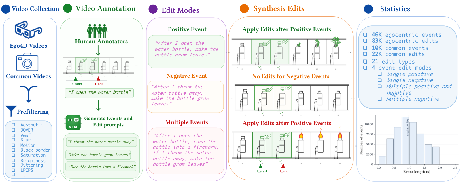 EgoPlay data pipeline